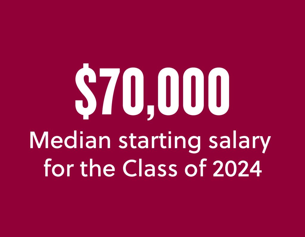 A graphic that shows the median starting salary for the Class of 2024 is $70,000. 